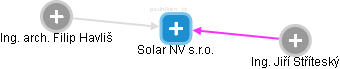 Solar NV s.r.o. - náhled vizuálního zobrazení vztahů obchodního rejstříku