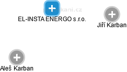 EL-INSTA ENERGO s.r.o. - náhled vizuálního zobrazení vztahů obchodního rejstříku
