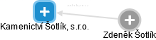 Kamenictví Šotlík, s.r.o. - náhled vizuálního zobrazení vztahů obchodního rejstříku