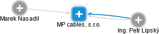 MP cables, s.r.o. - náhled vizuálního zobrazení vztahů obchodního rejstříku