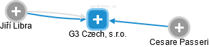 G3 Czech, s.r.o. - náhled vizuálního zobrazení vztahů obchodního rejstříku