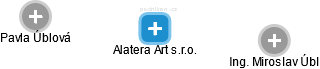 Alatera Art s.r.o. - náhled vizuálního zobrazení vztahů obchodního rejstříku