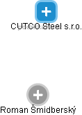 CUTCO Steel s.r.o. - náhled vizuálního zobrazení vztahů obchodního rejstříku