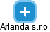 Arlanda s.r.o. - náhled vizuálního zobrazení vztahů obchodního rejstříku