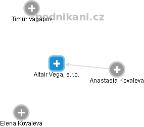 Altair Vega, s.r.o. - náhled vizuálního zobrazení vztahů obchodního rejstříku