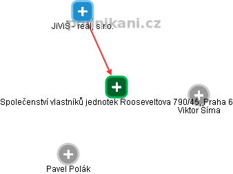 Společenství vlastníků jednotek Rooseveltova 790/45, Praha 6 - náhled vizuálního zobrazení vztahů obchodního rejstříku