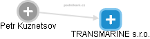 TRANSMARINE s.r.o. - náhled vizuálního zobrazení vztahů obchodního rejstříku