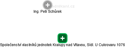 Společenství vlastníků jednotek Kralupy nad Vltavou, Sídl. U Cukrovaru 1076 - náhled vizuálního zobrazení vztahů obchodního rejstříku