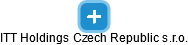 ITT Holdings Czech Republic s.r.o. - náhled vizuálního zobrazení vztahů obchodního rejstříku