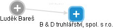 B & D truhlářství, spol. s r.o. - náhled vizuálního zobrazení vztahů obchodního rejstříku
