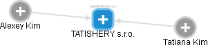 TATISHERY s.r.o. - náhled vizuálního zobrazení vztahů obchodního rejstříku