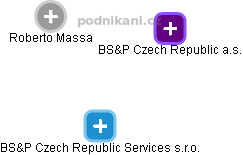 BS&P Czech Republic Services s.r.o. - náhled vizuálního zobrazení vztahů obchodního rejstříku