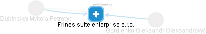 Frines suite enterprise s.r.o. - náhled vizuálního zobrazení vztahů obchodního rejstříku