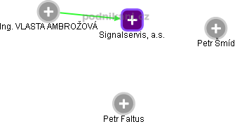 Signalservis, a.s. - náhled vizuálního zobrazení vztahů obchodního rejstříku