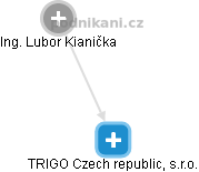TRIGO Czech republic, s.r.o. - náhled vizuálního zobrazení vztahů obchodního rejstříku