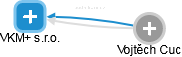 VKM+ s.r.o. - náhled vizuálního zobrazení vztahů obchodního rejstříku