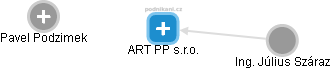 ART PP s.r.o. - náhled vizuálního zobrazení vztahů obchodního rejstříku