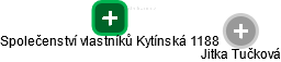 Společenství vlastníků Kytínská 1188 - náhled vizuálního zobrazení vztahů obchodního rejstříku