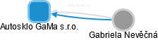 Autosklo GaMa s.r.o. - náhled vizuálního zobrazení vztahů obchodního rejstříku