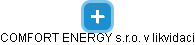 COMFORT ENERGY s.r.o. v likvidaci - náhled vizuálního zobrazení vztahů obchodního rejstříku