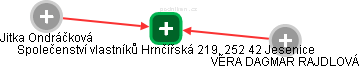 Společenství vlastníků Hrnčířská 219, 252 42 Jesenice - náhled vizuálního zobrazení vztahů obchodního rejstříku