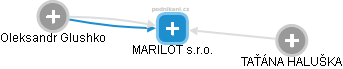 MARILOT s.r.o. - náhled vizuálního zobrazení vztahů obchodního rejstříku