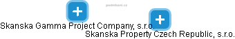 Skanska Gamma Project Company, s.r.o. - náhled vizuálního zobrazení vztahů obchodního rejstříku
