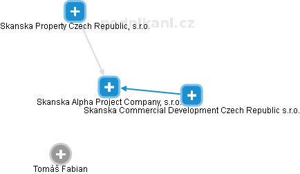 Skanska Alpha Project Company, s.r.o. - náhled vizuálního zobrazení vztahů obchodního rejstříku