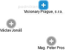Visionary Prague, s.r.o. - náhled vizuálního zobrazení vztahů obchodního rejstříku
