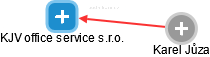 KJV office service s.r.o. - náhled vizuálního zobrazení vztahů obchodního rejstříku