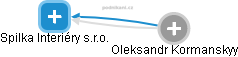 Spilka Interiéry s.r.o. - náhled vizuálního zobrazení vztahů obchodního rejstříku