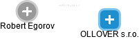 OLLOVER s.r.o. - náhled vizuálního zobrazení vztahů obchodního rejstříku