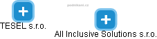 All Inclusive Solutions s.r.o. - náhled vizuálního zobrazení vztahů obchodního rejstříku