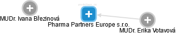 Pharma Partners Europe s.r.o. - náhled vizuálního zobrazení vztahů obchodního rejstříku