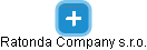 Ratonda Company s.r.o. - náhled vizuálního zobrazení vztahů obchodního rejstříku