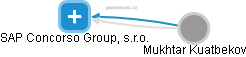 SAP Concorso Group, s.r.o. - náhled vizuálního zobrazení vztahů obchodního rejstříku