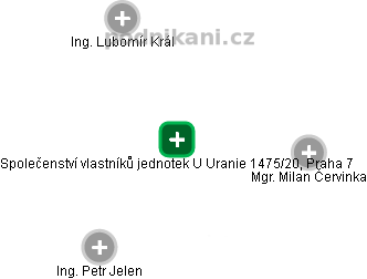 Společenství vlastníků jednotek U Uranie 1475/20, Praha 7 - náhled vizuálního zobrazení vztahů obchodního rejstříku