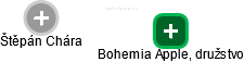 Bohemia Apple, družstvo - náhled vizuálního zobrazení vztahů obchodního rejstříku