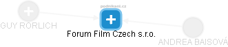 Forum Film Czech s.r.o. - náhled vizuálního zobrazení vztahů obchodního rejstříku