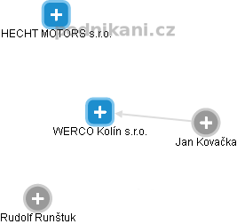 WERCO Kolín s.r.o. - náhled vizuálního zobrazení vztahů obchodního rejstříku