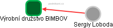 Výrobní družstvo BIMBOV - náhled vizuálního zobrazení vztahů obchodního rejstříku