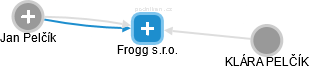 Frogg s.r.o. - náhled vizuálního zobrazení vztahů obchodního rejstříku