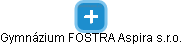 Gymnázium FOSTRA Aspira s.r.o. - náhled vizuálního zobrazení vztahů obchodního rejstříku