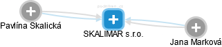 SKALIMAR s.r.o. - náhled vizuálního zobrazení vztahů obchodního rejstříku