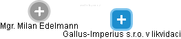 Gallus-Imperius s.r.o. v likvidaci - náhled vizuálního zobrazení vztahů obchodního rejstříku