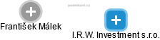 I.R.W. Investment s.r.o. - náhled vizuálního zobrazení vztahů obchodního rejstříku