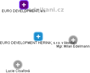 EURO DEVELOPMENT HERINK, s.r.o. v likvidaci - náhled vizuálního zobrazení vztahů obchodního rejstříku