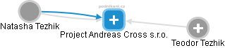 Project Andreas Cross s.r.o. - náhled vizuálního zobrazení vztahů obchodního rejstříku