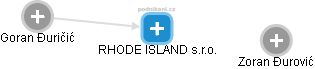 RHODE ISLAND s.r.o. - náhled vizuálního zobrazení vztahů obchodního rejstříku