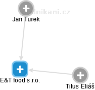 E&T food s.r.o. - náhled vizuálního zobrazení vztahů obchodního rejstříku